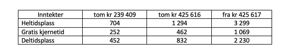 Skjermbilde 2021-11-03 kl. 13.00.46.png