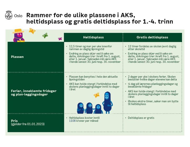 Rammer ulike plasser AKS