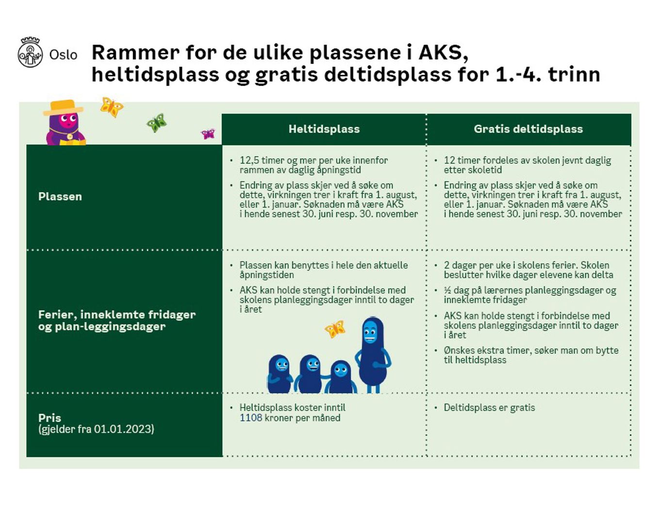 Rammer ulike plasser AKS Rammer ulike plasser AKS